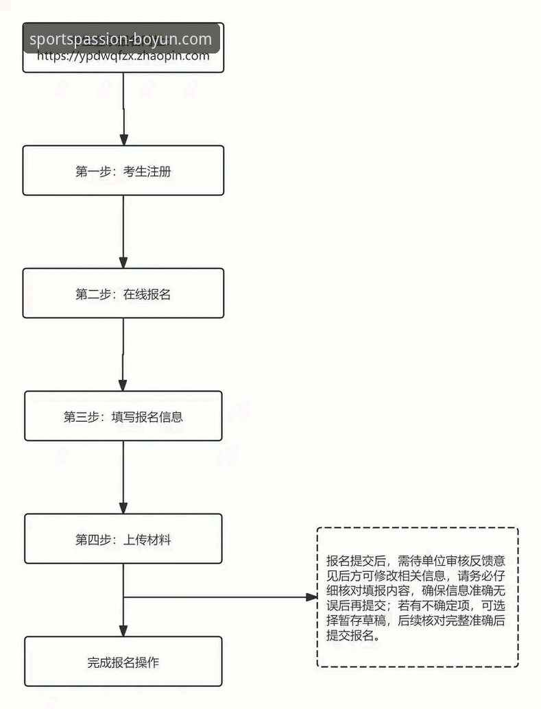 博云体育平台注册实用指南：从零开始的完整操作流程